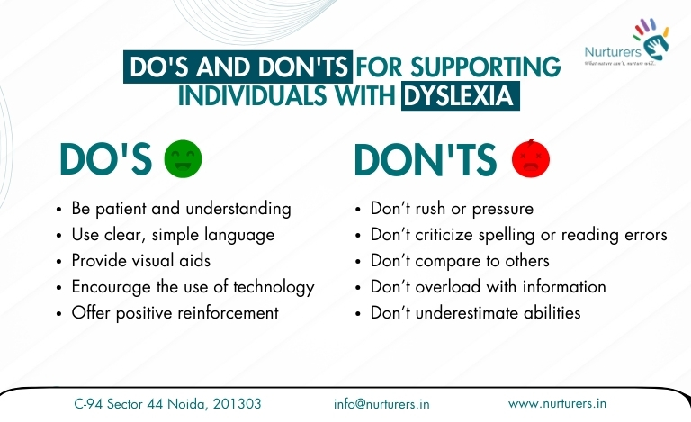 A graphic titled "Do's and Don'ts for Supporting Individuals with Dyslexia" with tips on how to provide effective support.