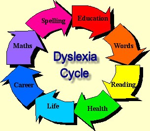 world dyslexia day​