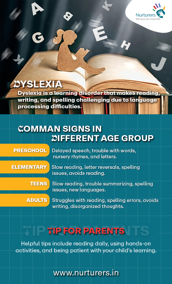 signs of Dyslexia in different age group