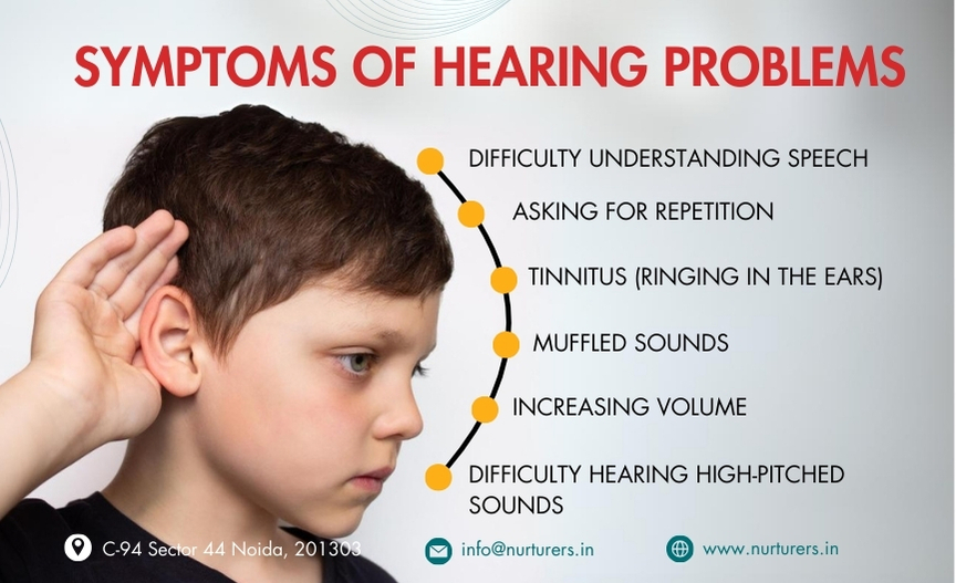 symptoms of hearing loss