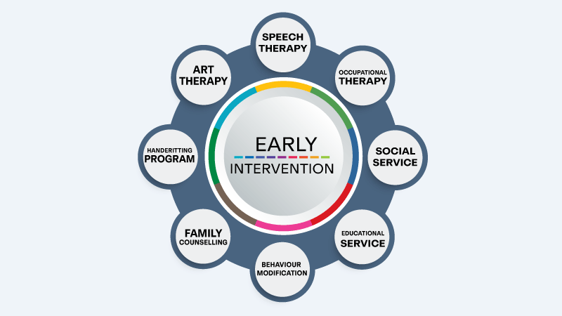 early intervention therapies