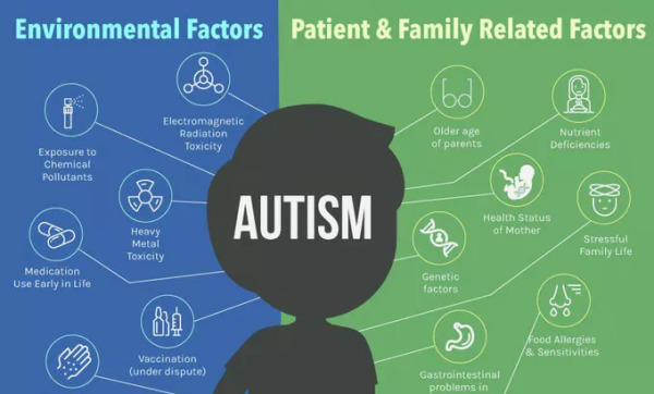 autism spectrum disorder