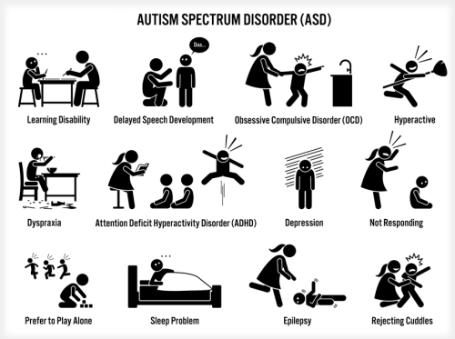 Diagnosis for Autism in Children