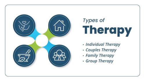 Types of Family Therapy